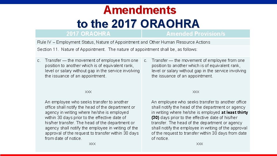  Amendments to the 2017 ORAOHRA Amended Provision/s Rule IV – Employment Status, Nature