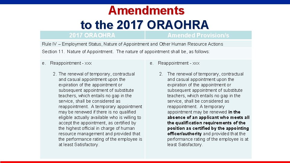  Amendments to the 2017 ORAOHRA Amended Provision/s Rule IV – Employment Status, Nature