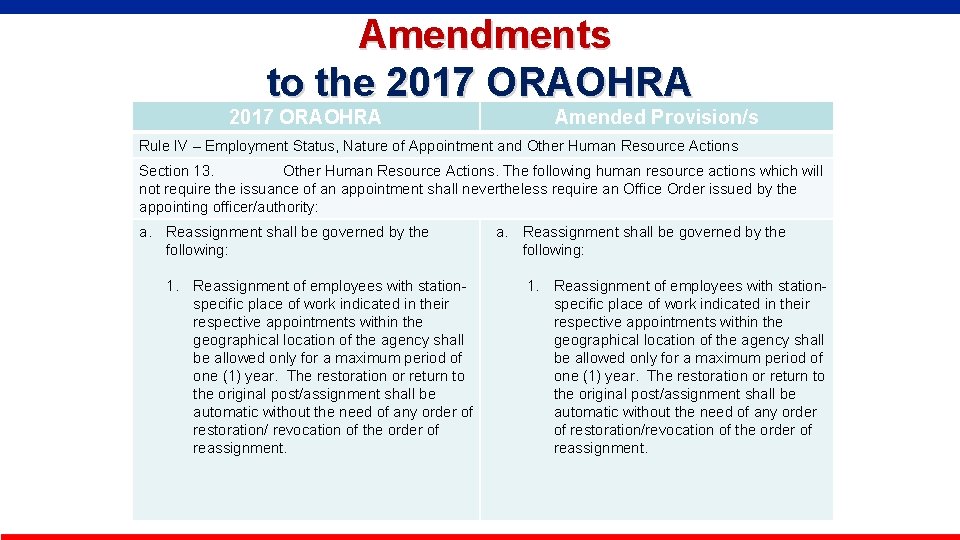  Amendments to the 2017 ORAOHRA Amended Provision/s Rule IV – Employment Status, Nature