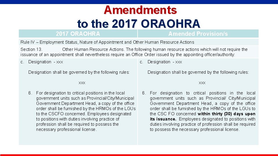  Amendments to the 2017 ORAOHRA Amended Provision/s Rule IV – Employment Status, Nature