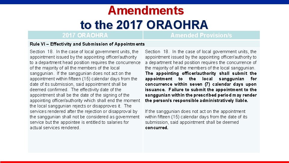  Amendments to the 2017 ORAOHRA Amended Provision/s Rule VI – Effectivity and Submission