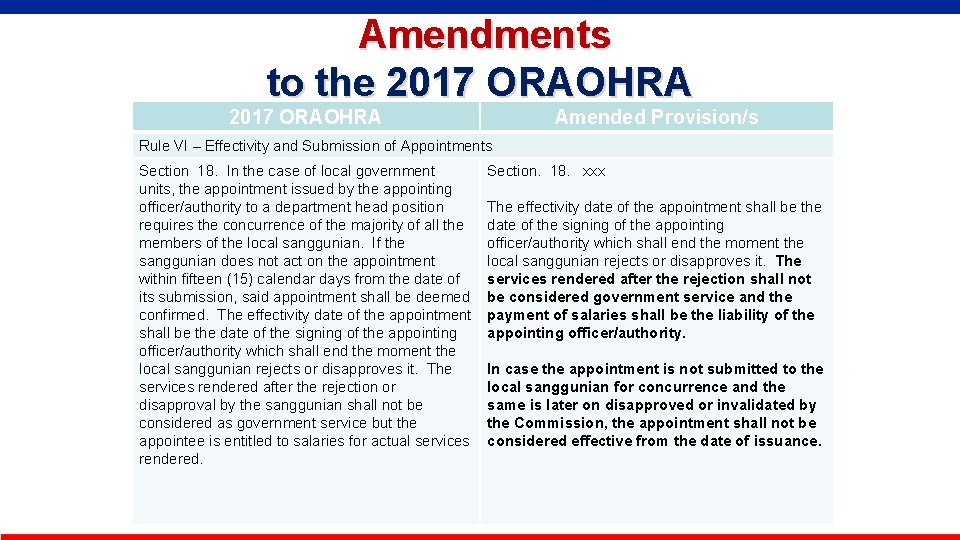  Amendments to the 2017 ORAOHRA Amended Provision/s Rule VI – Effectivity and Submission