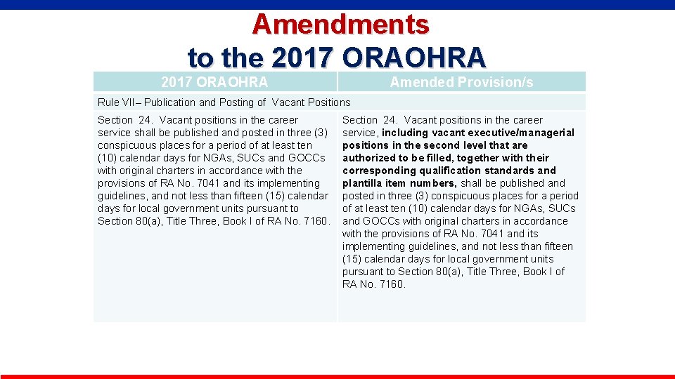  Amendments to the 2017 ORAOHRA Amended Provision/s Rule VII– Publication and Posting of