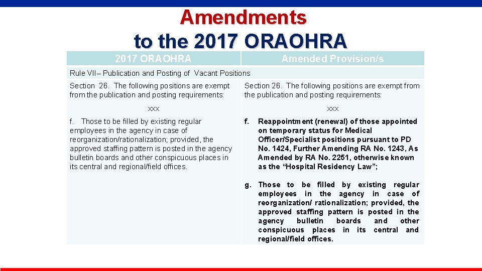  Amendments to the 2017 ORAOHRA Amended Provision/s Rule VII– Publication and Posting of