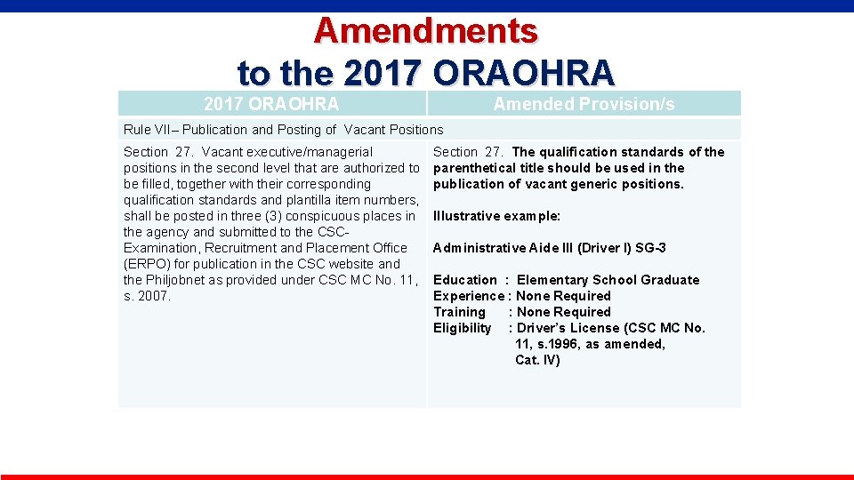 Amendments to the 2017 ORAOHRA Amended Provision/s Rule VII– Publication and Posting of Vacant