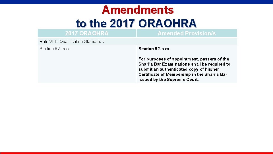  Amendments to the 2017 ORAOHRA Amended Provision/s Rule VIII– Qualification Standards Section 82.