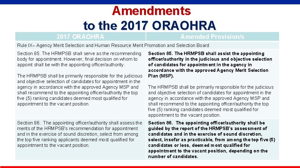  Amendments to the 2017 ORAOHRA Amended Provision/s Rule IX– Agency Merit Selection and