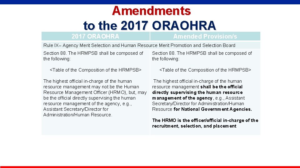  Amendments to the 2017 ORAOHRA Amended Provision/s Rule IX– Agency Merit Selection and