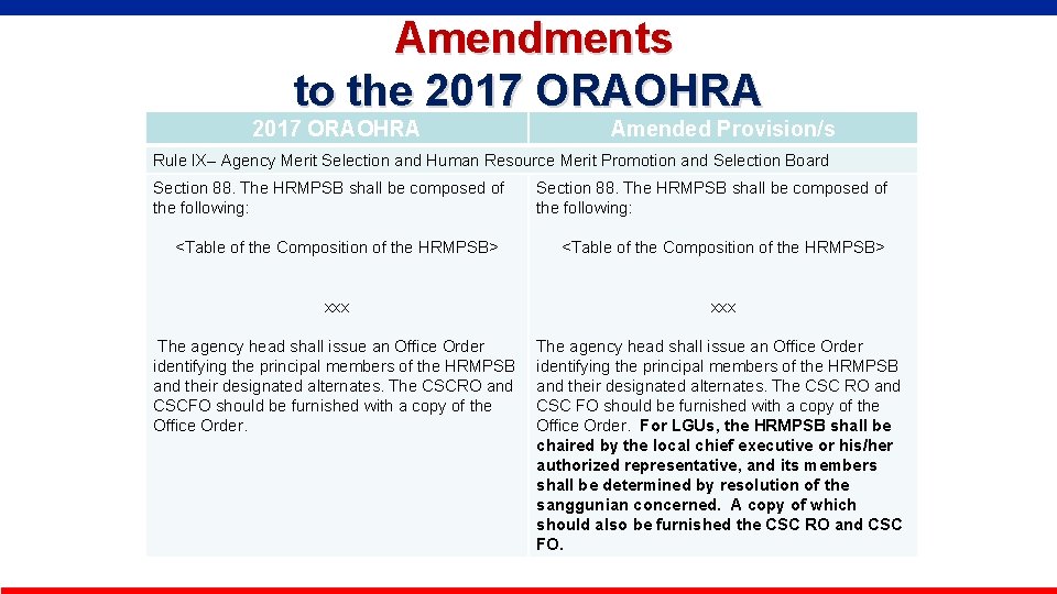  Amendments to the 2017 ORAOHRA Amended Provision/s Rule IX– Agency Merit Selection and