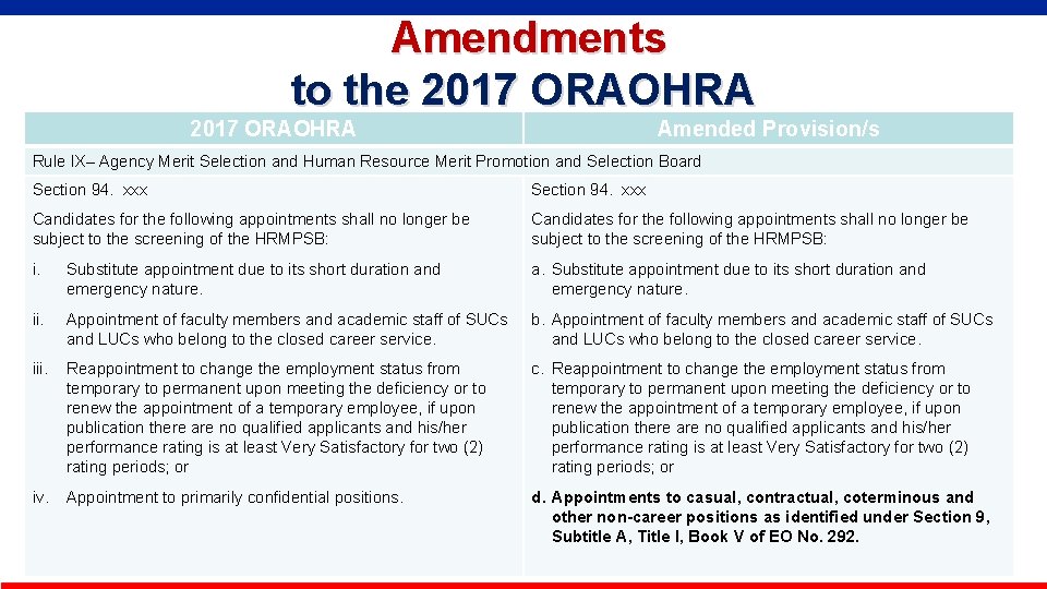  Amendments to the 2017 ORAOHRA Amended Provision/s Rule IX– Agency Merit Selection and