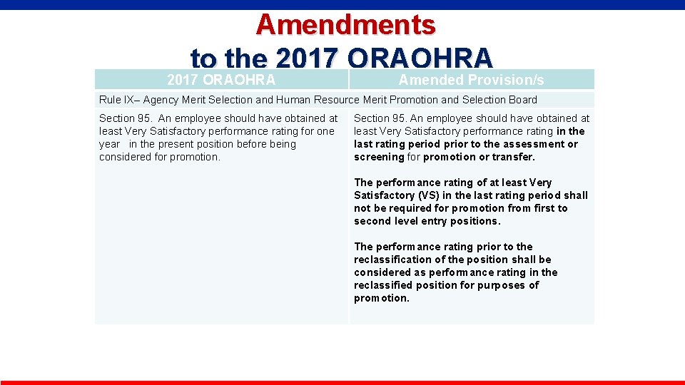  Amendments to the 2017 ORAOHRA Amended Provision/s Rule IX– Agency Merit Selection and