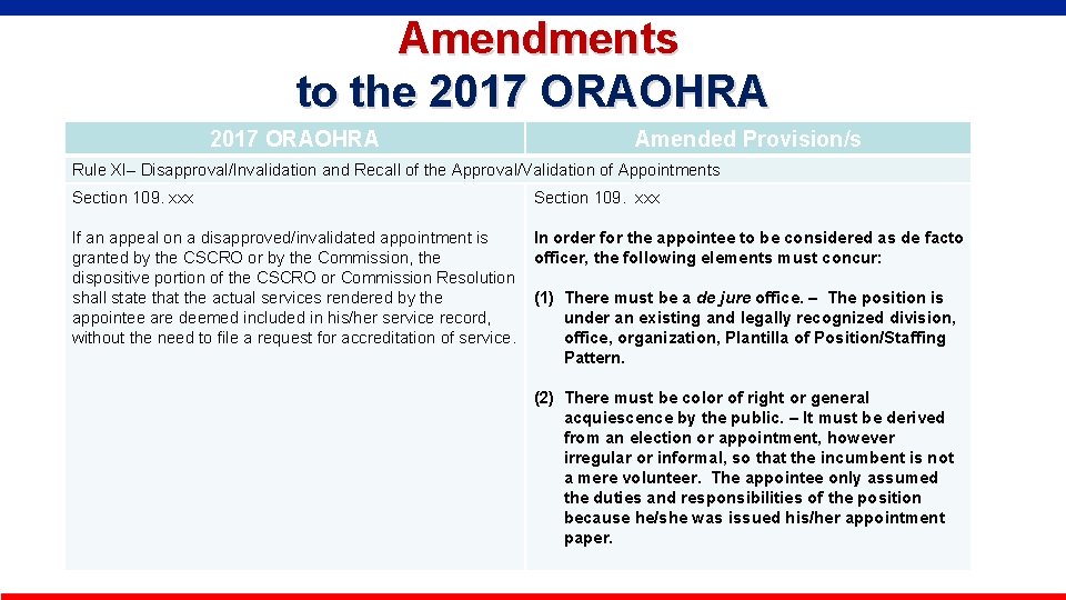 Amendments to the 2017 ORAOHRA Amended Provision/s Rule XI– Disapproval/Invalidation and Recall of