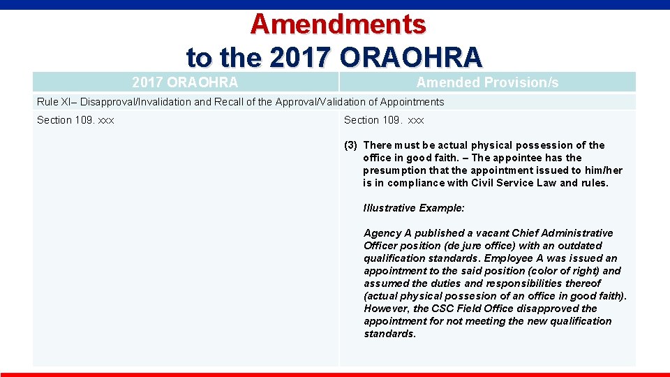  Amendments to the 2017 ORAOHRA Amended Provision/s Rule XI– Disapproval/Invalidation and Recall of