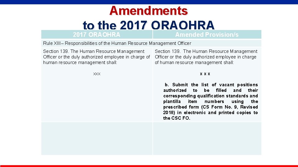 Amendments to the 2017 ORAOHRA Amended Provision/s Rule XIII– Responsibilities of the Human Resource