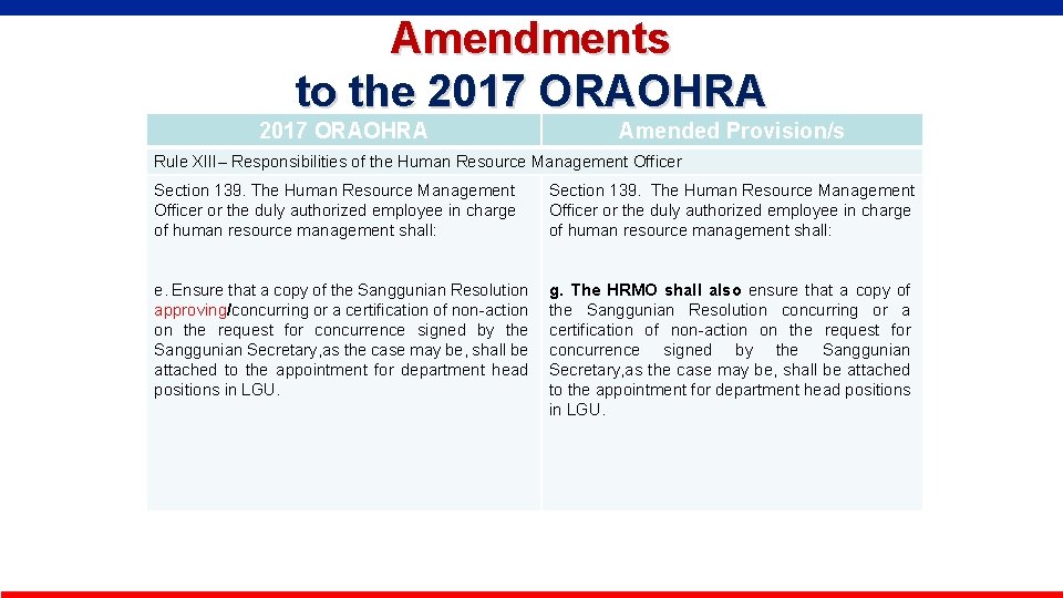 Amendments to the 2017 ORAOHRA Amended Provision/s Rule XIII– Responsibilities of the Human Resource