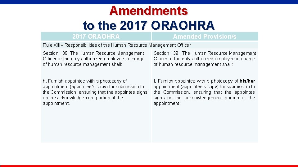 Amendments to the 2017 ORAOHRA Amended Provision/s Rule XIII– Responsibilities of the Human Resource