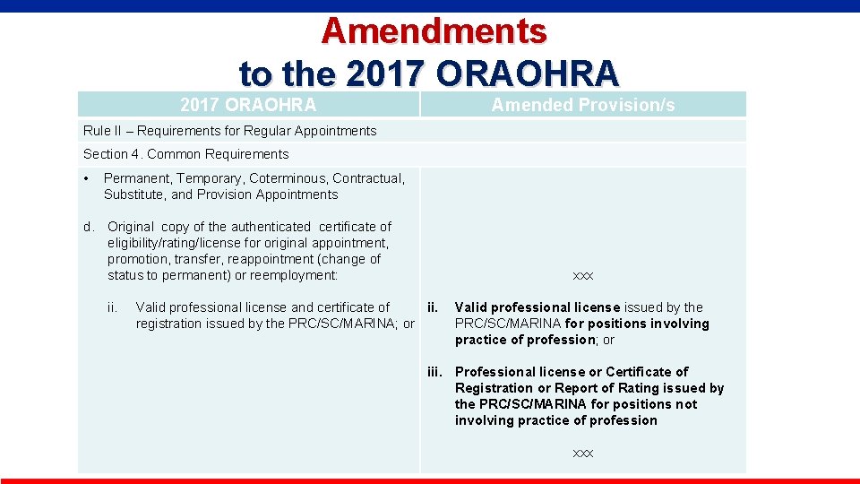  Amendments to the 2017 ORAOHRA Amended Provision/s Rule II – Requirements for Regular