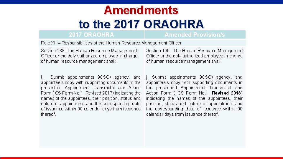 Amendments to the 2017 ORAOHRA Amended Provision/s Rule XIII– Responsibilities of the Human Resource