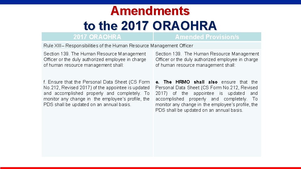 Amendments to the 2017 ORAOHRA Amended Provision/s Rule XIII– Responsibilities of the Human Resource