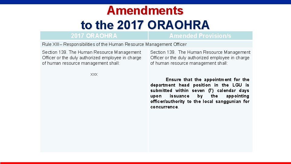 Amendments to the 2017 ORAOHRA Amended Provision/s Rule XIII– Responsibilities of the Human Resource