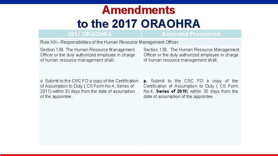 Amendments to the 2017 ORAOHRA Amended Provision/s Rule XIII– Responsibilities of the Human Resource