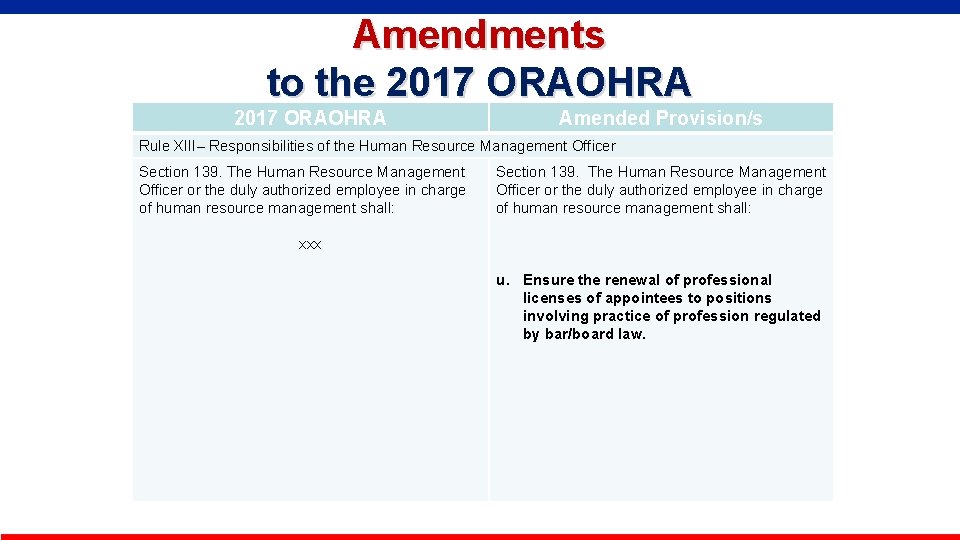 Amendments to the 2017 ORAOHRA Amended Provision/s Rule XIII– Responsibilities of the Human Resource