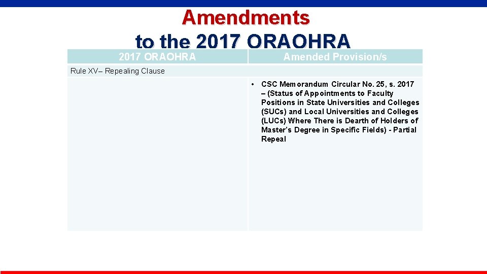  Amendments to the 2017 ORAOHRA Amended Provision/s Rule XV– Repealing Clause • CSC