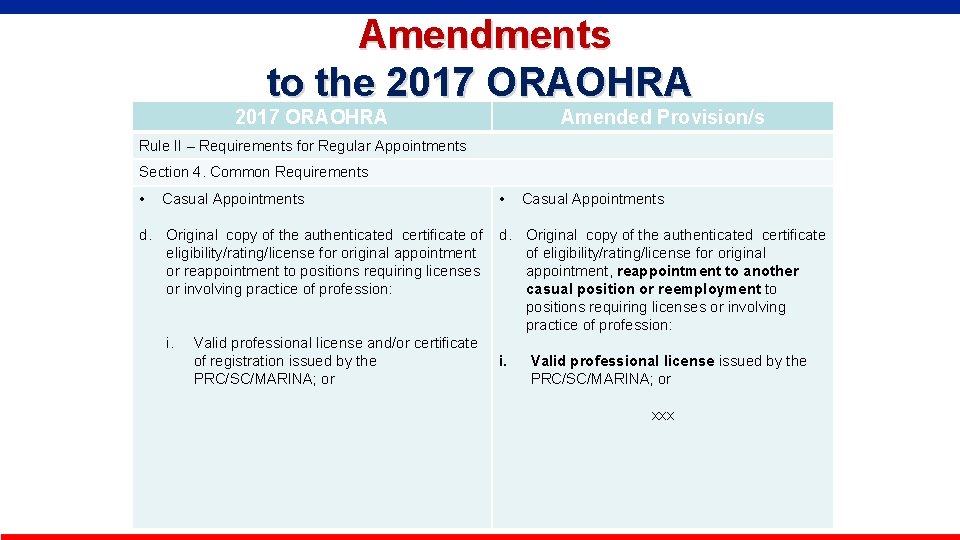  Amendments to the 2017 ORAOHRA Amended Provision/s Rule II – Requirements for Regular