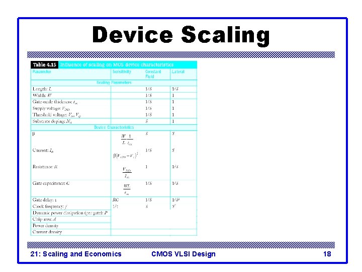 Device Scaling 21: Scaling and Economics CMOS VLSI Design 18 Device Scaling 21: Scaling and Economics CMOS VLSI Design 18