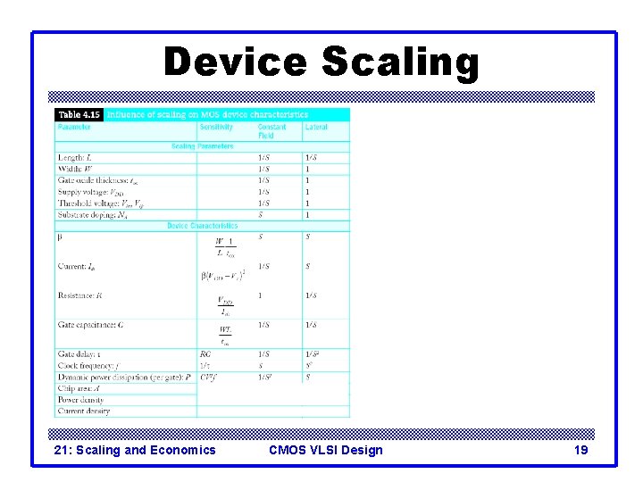 Device Scaling 21: Scaling and Economics CMOS VLSI Design 19 Device Scaling 21: Scaling and Economics CMOS VLSI Design 19