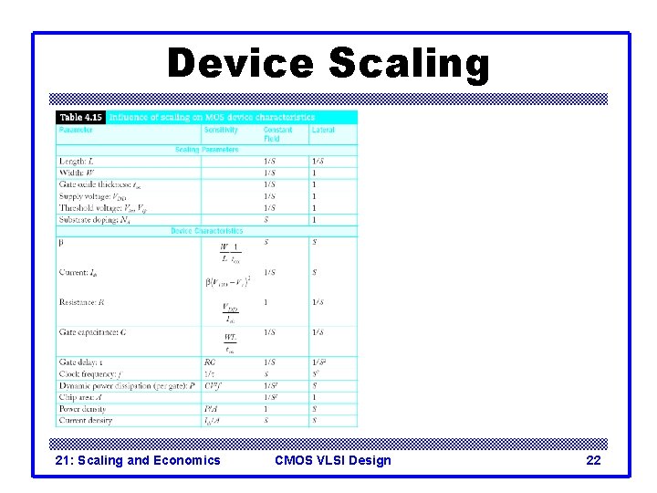 Device Scaling 21: Scaling and Economics CMOS VLSI Design 22 Device Scaling 21: Scaling and Economics CMOS VLSI Design 22