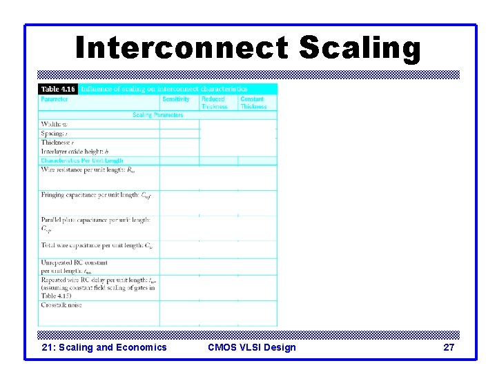 Interconnect Scaling 21: Scaling and Economics CMOS VLSI Design 27 Interconnect Scaling 21: Scaling and Economics CMOS VLSI Design 27