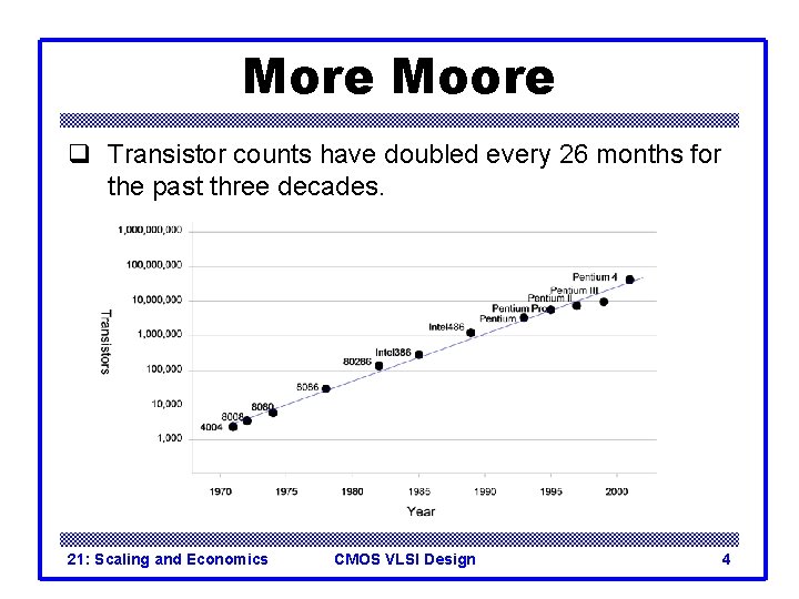 More Moore q Transistor counts have doubled every 26 months for the past three More Moore q Transistor counts have doubled every 26 months for the past three