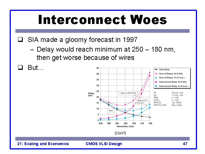 Interconnect Woes q SIA made a gloomy forecast in 1997 – Delay would reach Interconnect Woes q SIA made a gloomy forecast in 1997 – Delay would reach