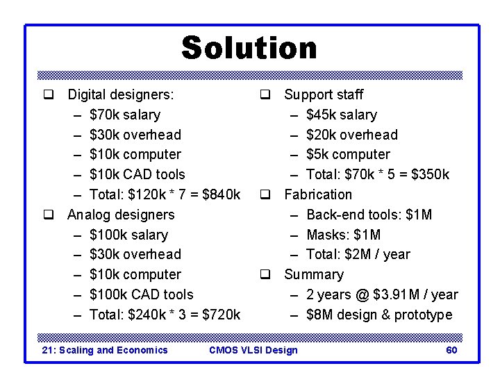 Solution q Digital designers: – $70 k salary – $30 k overhead – $10 Solution q Digital designers: – $70 k salary – $30 k overhead – $10
