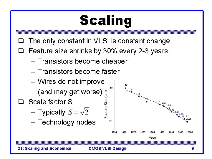 Scaling q The only constant in VLSI is constant change q Feature size shrinks Scaling q The only constant in VLSI is constant change q Feature size shrinks