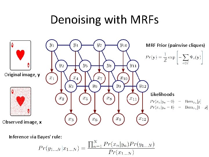 Denoising with MRFs MRF Prior (pairwise cliques) Original image, y Likelihoods Observed image, x