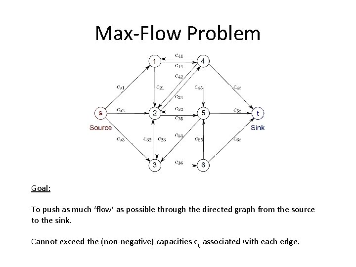 Max-Flow Problem Goal: To push as much ‘flow’ as possible through the directed graph