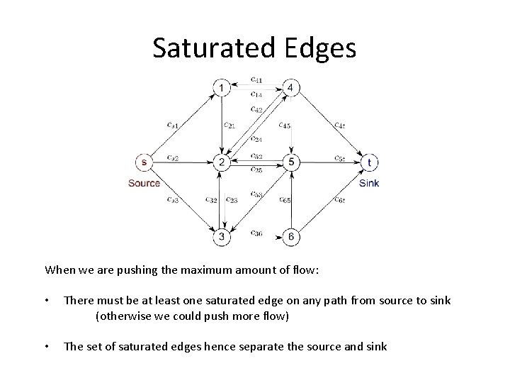 Saturated Edges When we are pushing the maximum amount of flow: • There must