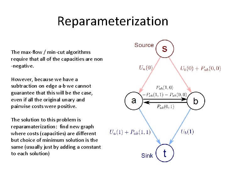Reparameterization The max-flow / min-cut algorithms require that all of the capacities are non