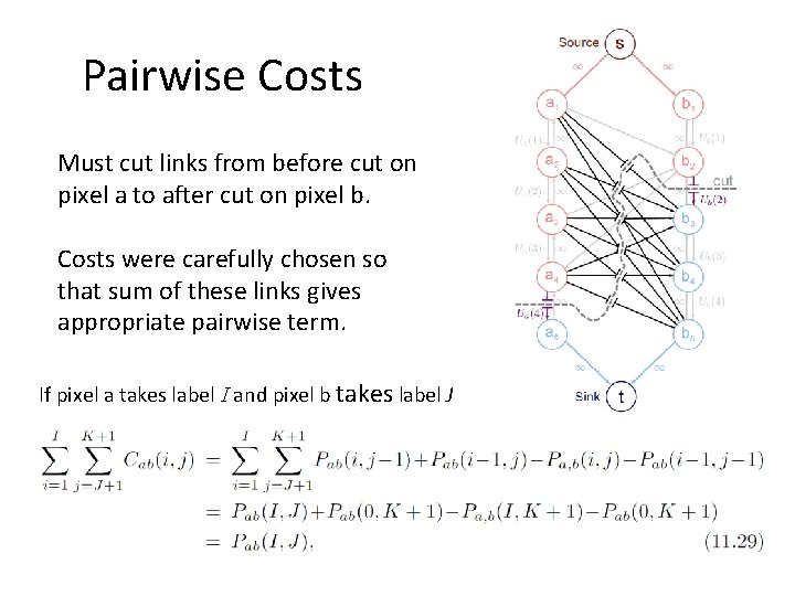 Pairwise Costs Must cut links from before cut on pixel a to after cut