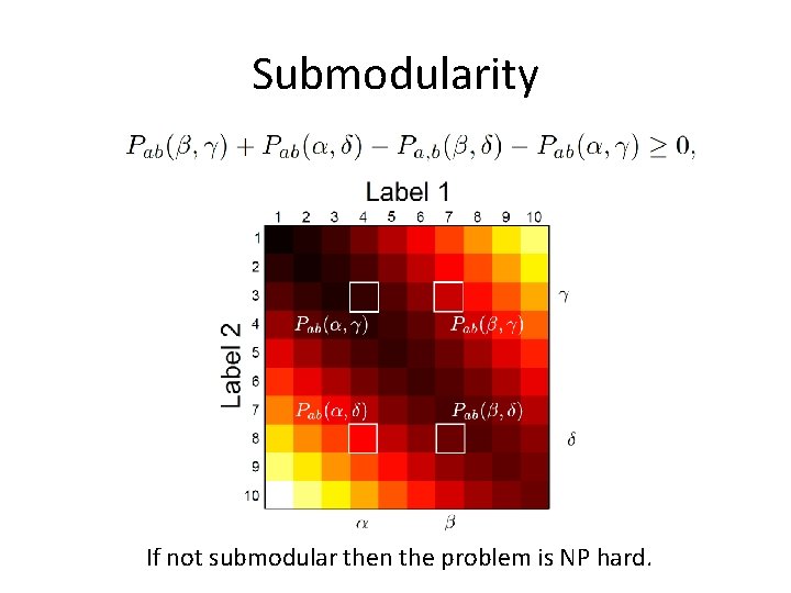 Submodularity If not submodular then the problem is NP hard. 