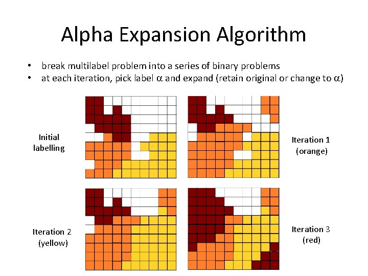 Alpha Expansion Algorithm • break multilabel problem into a series of binary problems •
