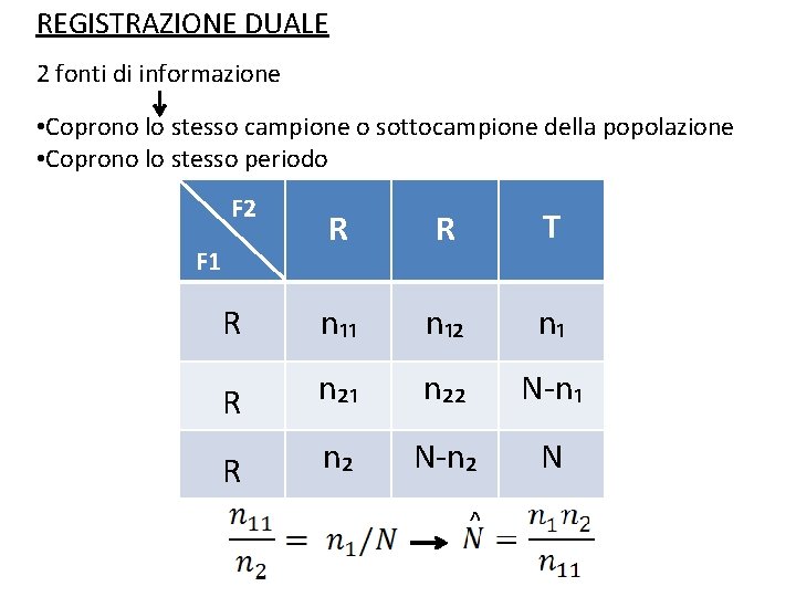 REGISTRAZIONE DUALE 2 fonti di informazione • Coprono lo stesso campione o sottocampione della