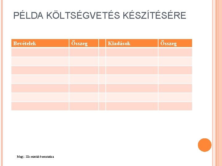 PÉLDA KÖLTSÉGVETÉS KÉSZÍTÉSÉRE Bevételek Megj. : Xls minták bemutatása Összeg Kiadások Összeg 