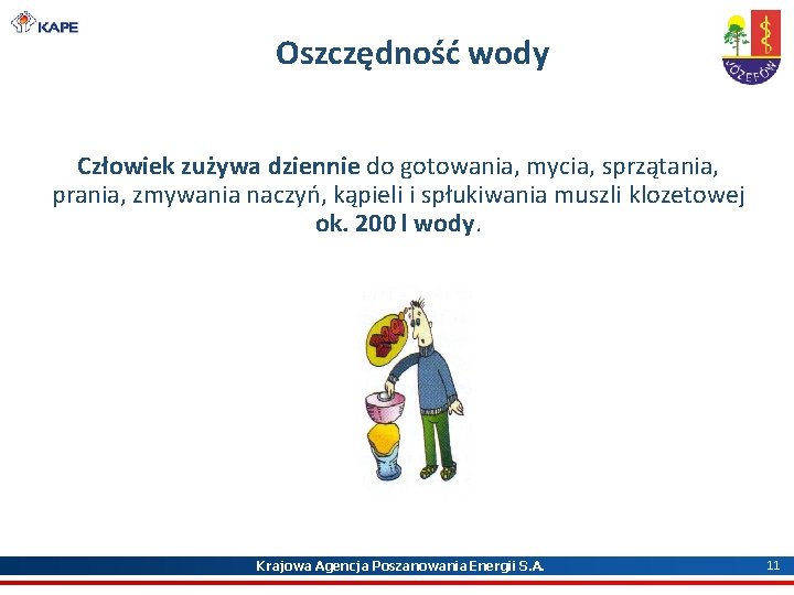 Oszczędność wody Człowiek zużywa dziennie do gotowania, mycia, sprzątania, prania, zmywania naczyń, kąpieli i