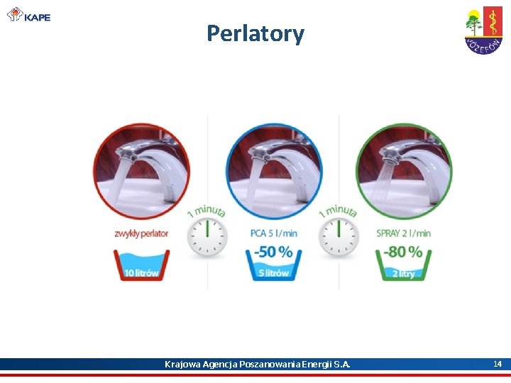 Perlatory Krajowa Agencja Poszanowania Energii S. A. 14 