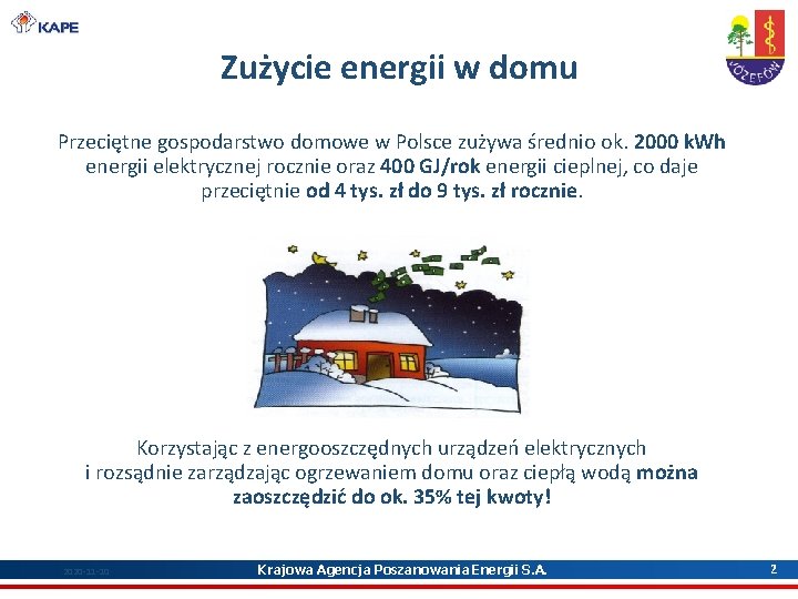 Zużycie energii w domu Przeciętne gospodarstwo domowe w Polsce zużywa średnio ok. 2000 k.