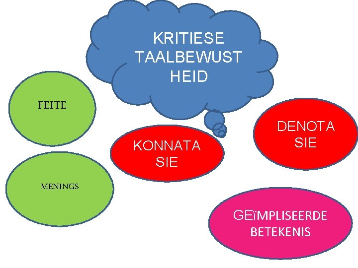 KRITIESE TAALBEWUST HEID FEITE KONNATA SIE DENOTA SIE MENINGS GEïMPLISEERDE BETEKENIS 