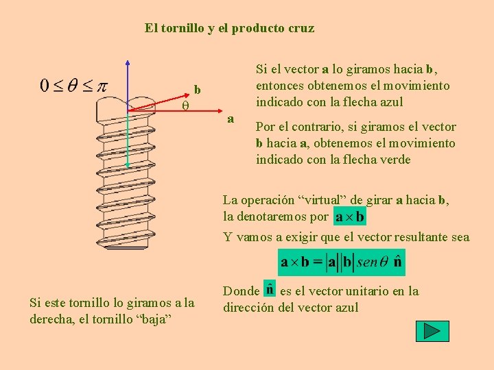 El tornillo y el producto cruz q Si el vector a lo giramos hacia